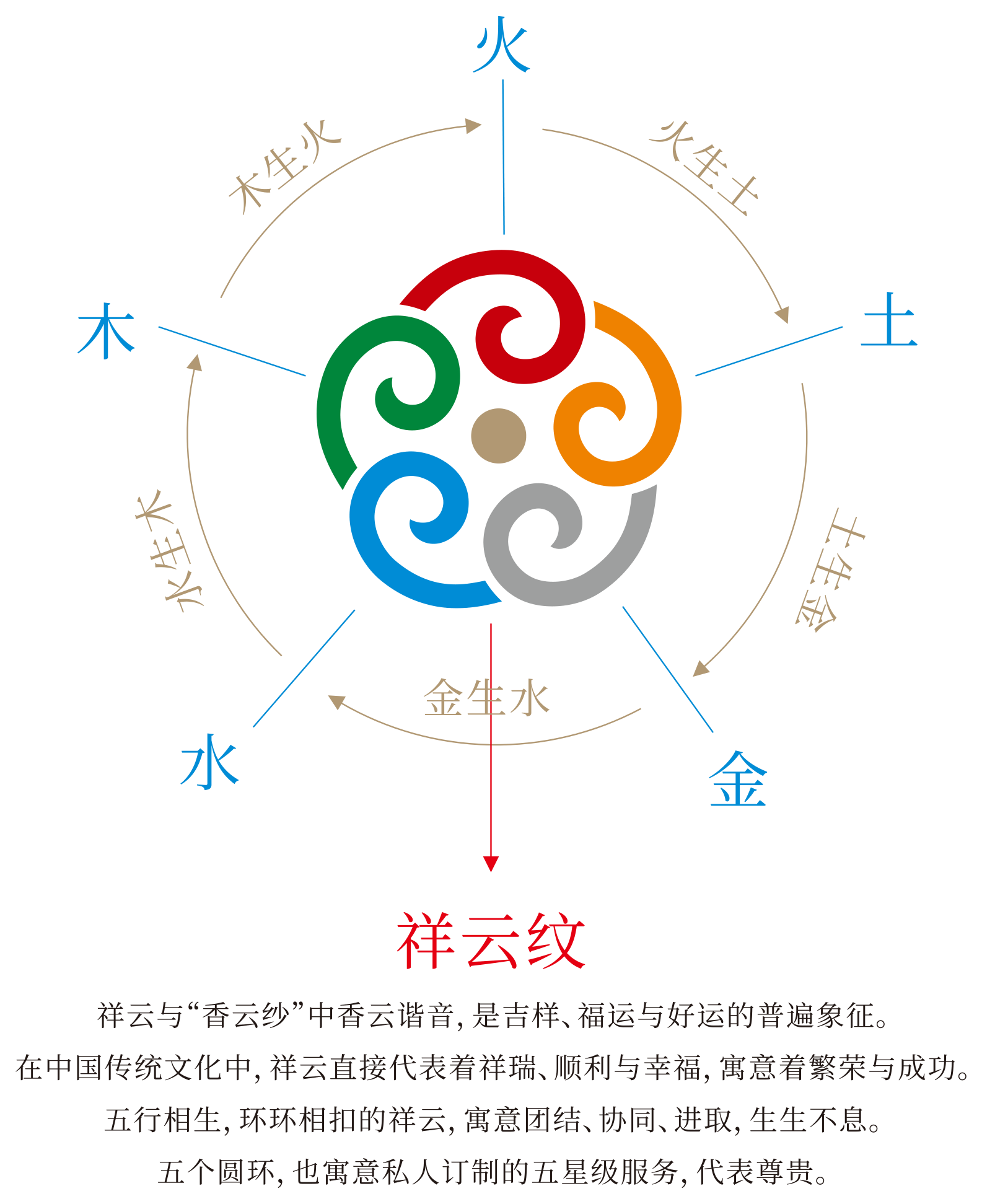 五行哲学